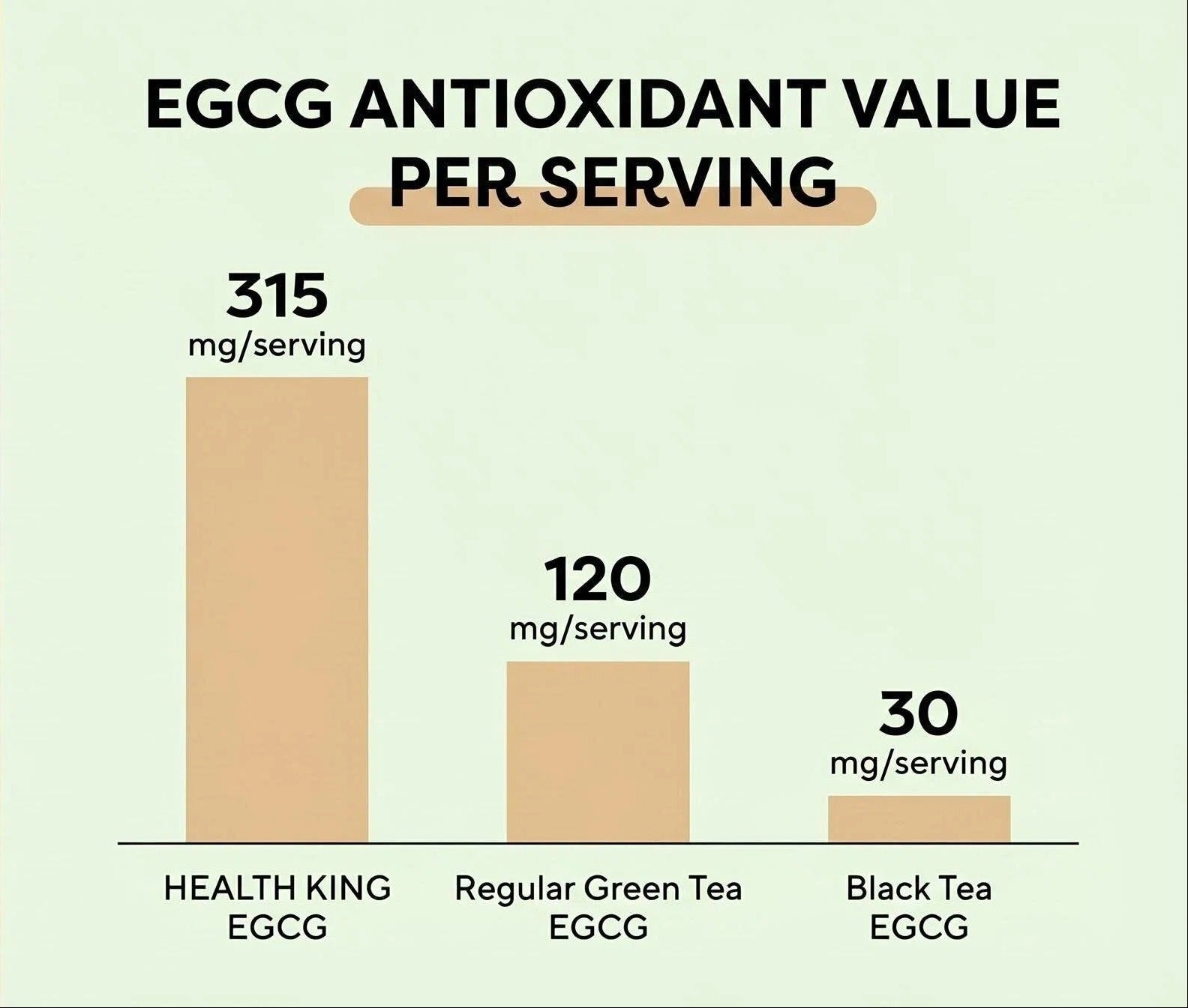 Matcha herb powder package with a glass of green juice on a wooden surface, showing EGCG antioxidant values.