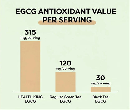 Matcha herb powder package with a glass of green juice on a wooden surface, showing EGCG antioxidant values.